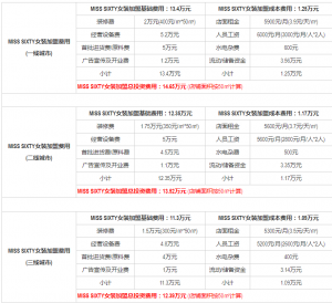 misssixty是什么档次的服装牌子？misssixty女装加盟费价格表