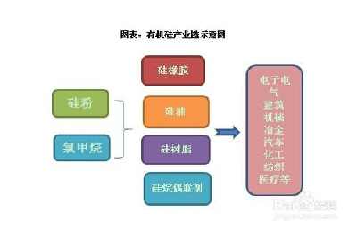 6个有前景新兴行业经验