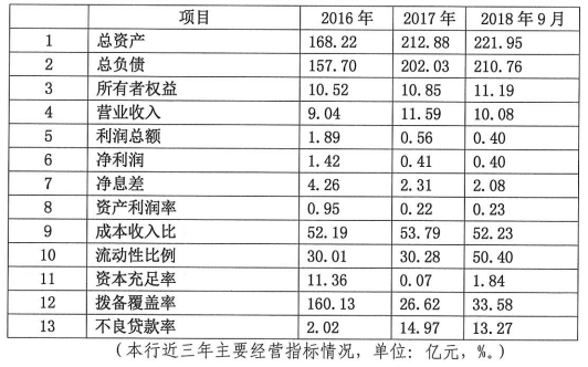 「创业扳指数」
 贵州银行港股“首秀”跌