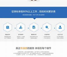 双软认证代理机构