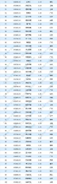 2019年新兴行业有哪些 哪些行业最最赚钱的新兴行业赚钱