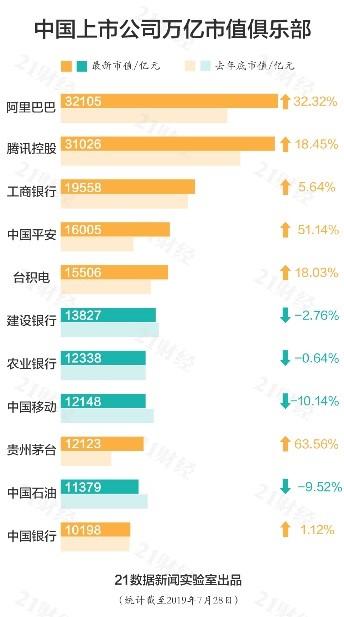 全球十大市值公司排名,全球万亿市值公司有哪几家