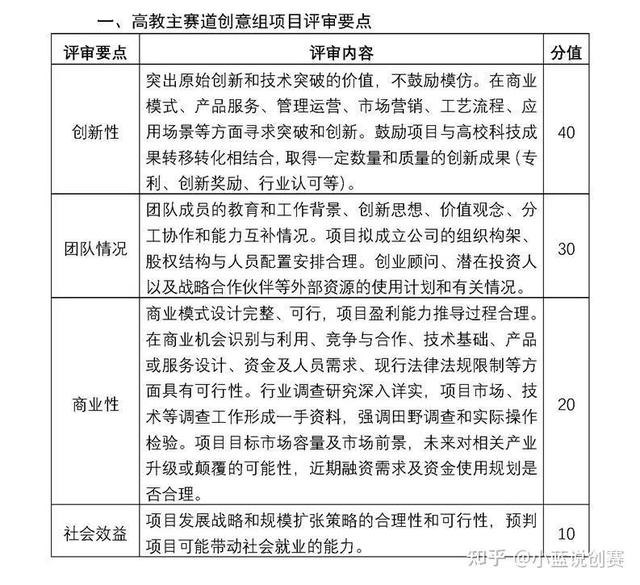 互联网创业项目大赛(创业互联网项目)