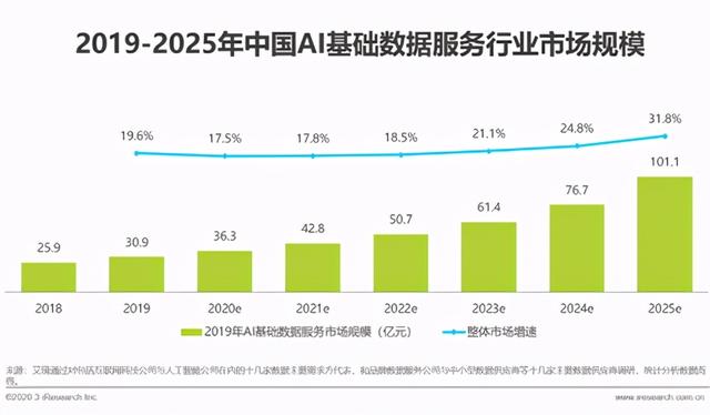 2021年新型创业项目,创业2021