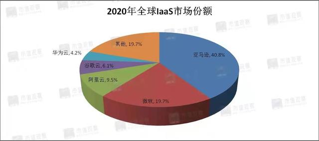 微軟2008年市值微軟上市時市值多高