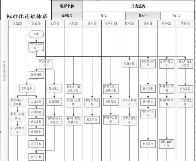 开一家小店需要什么,开个实体店需要什么流程