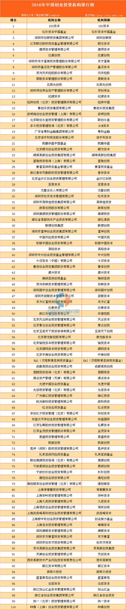 投资机构排名,中国十大投资公司排行榜