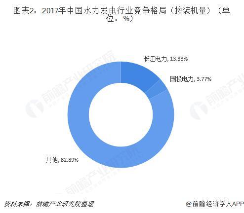 水利水电工程行业现状 水利行业现状及发展趋势