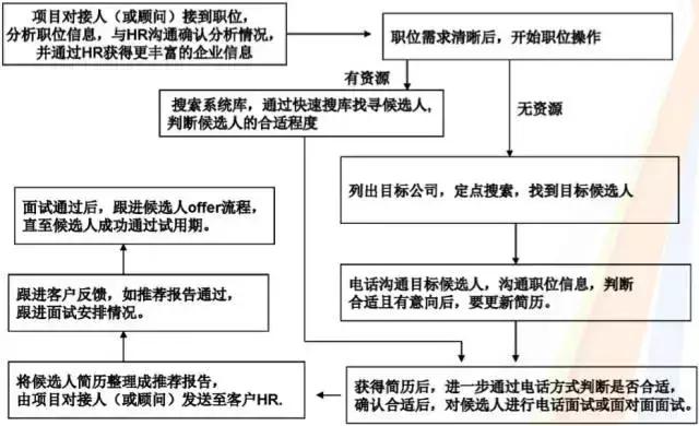 什么叫创业公司,创业公司人才猎头