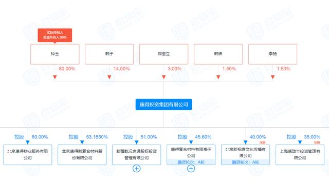 002450康得新股吧 北京文化股票贴吧