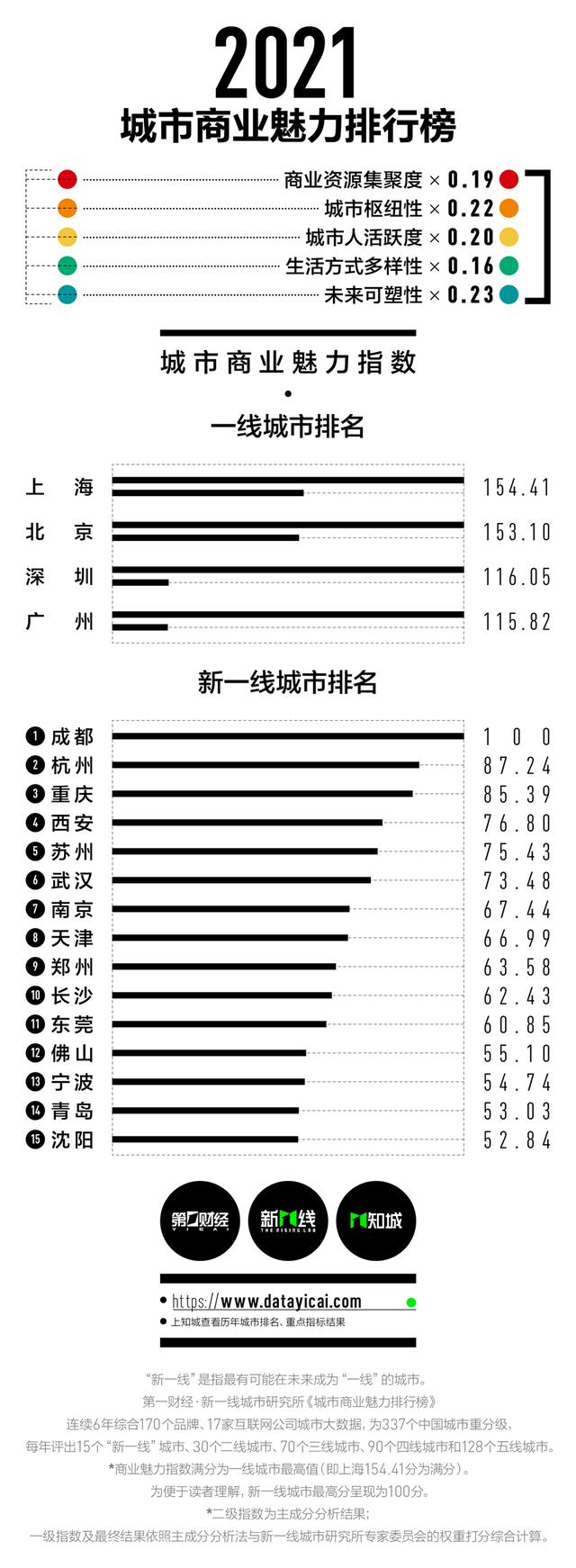 成都餐饮十大加盟连锁店 成都师大特色餐饮加盟