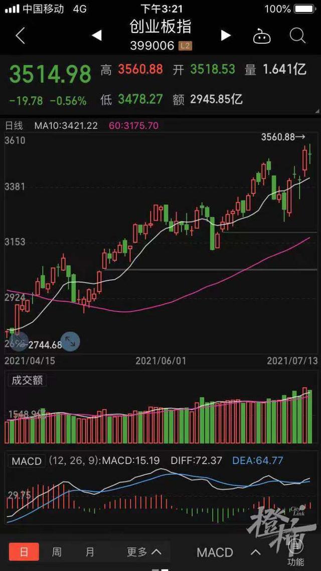 炒股什么叫创业板,股票中的创业板是什么意思