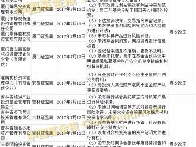 新疆中大投资管理有限公司,中大创业投资管理有限公司招聘