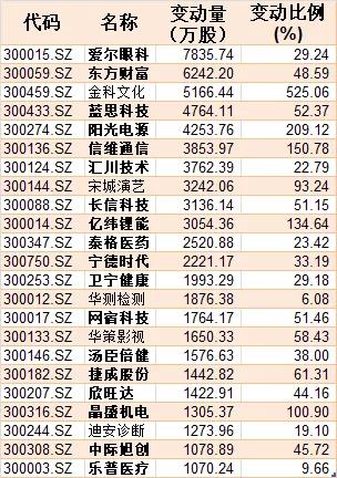 创业板股票推荐,创业板块股票有哪些好的股