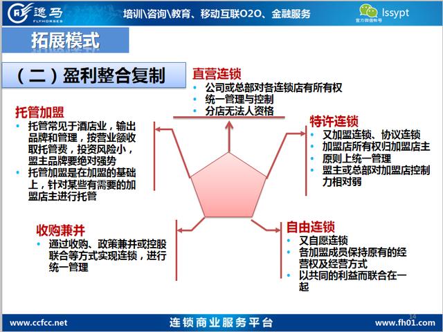 肯德基加盟条件及费用 kfc可以加盟店么
