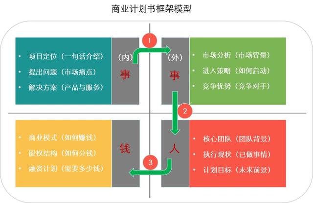 商业计划书word标准版,商业计划书模板