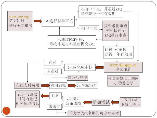 pmp考试费用 pmp证书考试费用