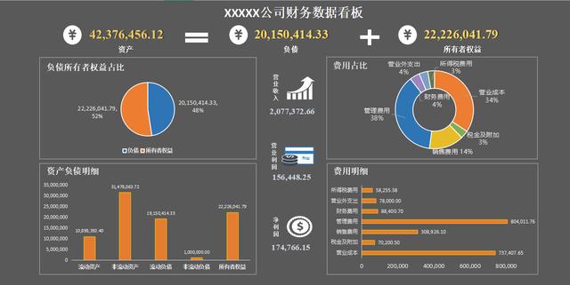 上市公司财务分析报告 年度财务报表分析报告