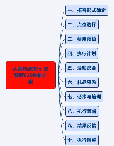 礼品店创业计划书ppt 创意礼品店计划书