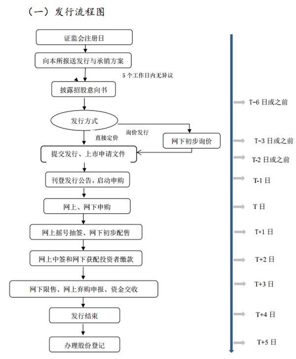 散户有没有必要开通创业板 啥是创业板