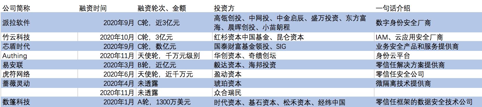 可行性报告分析模板,元宝枫项目可行性分析报告模板