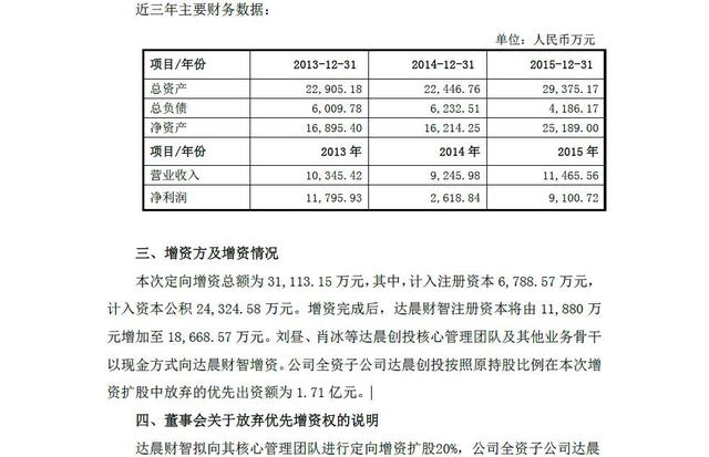 达晨创投2019年投资项目,深圳市达晨创业投资有限公司邮箱号吗