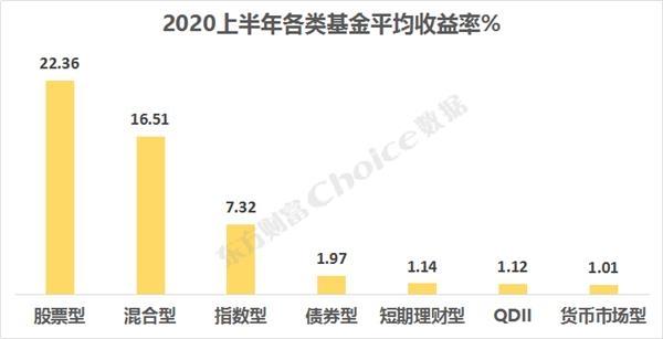 东方基金网,中国十大基金公司排名2020