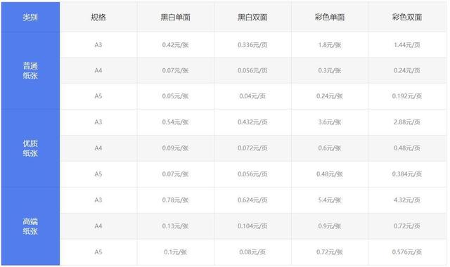 制作标书的软件,制作标书收费标准