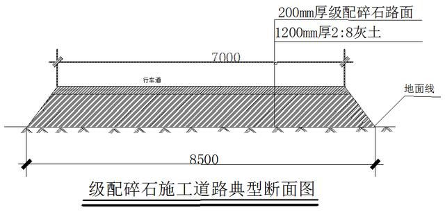 市政管道清淤的施工方案 市政管道工程施工方案