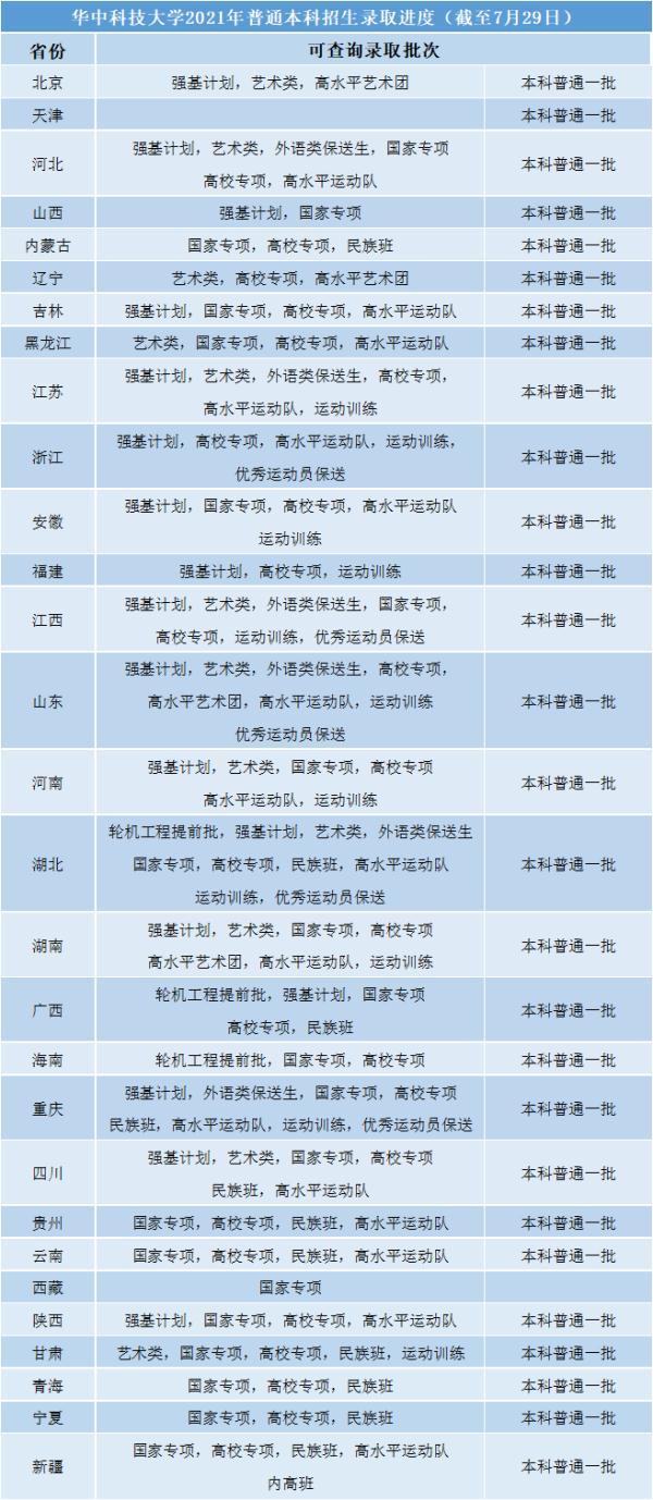 华中科技大学本科招生网_华中科技大学校长李培根德比大学_华中科技大学大学自主招生难度