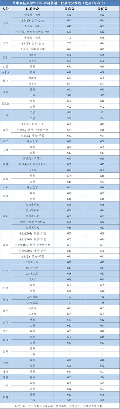 华中科技大学本科招生网_华中科技大学大学自主招生难度_华中科技大学校长李培根德比大学