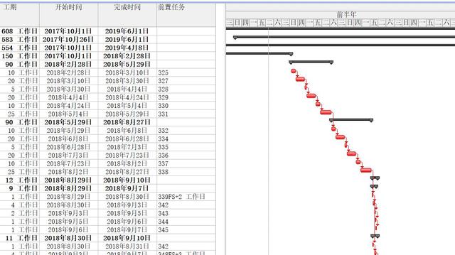 施工进度网络图怎么画 施工进度网络图讲解