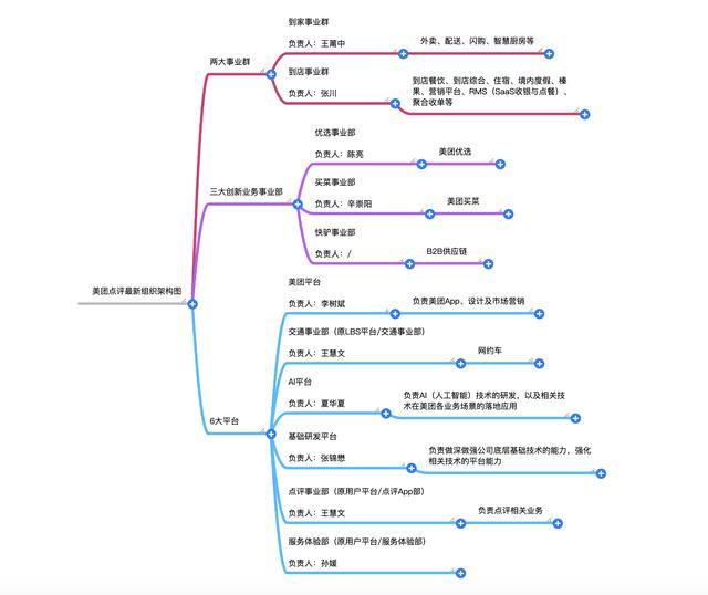 美团的创业案例分析 美团创业团队