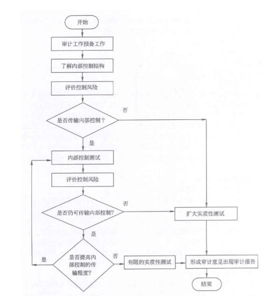 项目管理课程心得总结500字,软件项目管理实验心得