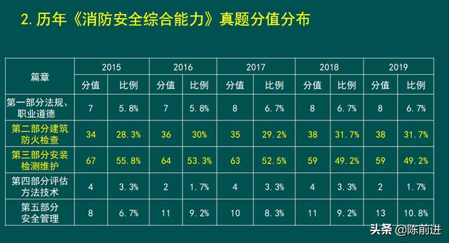 無錫考消防證在哪裡報名2021消防報名網站