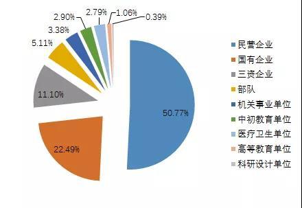 阿拉巴马大学算名校吗_大连交通大学软件工程专业就业网_南京财经大学算名校吗