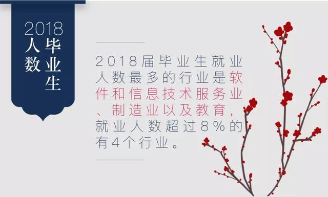 大连交通大学软件工程专业就业网_南京财经大学算名校吗_阿拉巴马大学算名校吗