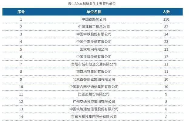 南京财经大学算名校吗_大连交通大学软件工程专业就业网_阿拉巴马大学算名校吗