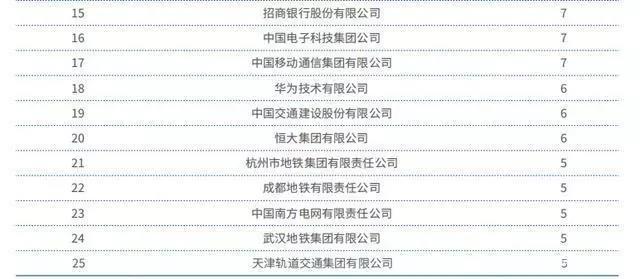 南京财经大学算名校吗_阿拉巴马大学算名校吗_大连交通大学软件工程专业就业网