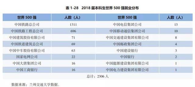 南京财经大学算名校吗_阿拉巴马大学算名校吗_大连交通大学软件工程专业就业网