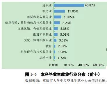 阿拉巴马大学算名校吗_大连交通大学软件工程专业就业网_南京财经大学算名校吗