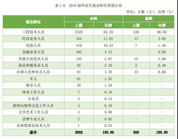 大连交通大学软件工程专业就业网_南京财经大学算名校吗_阿拉巴马大学算名校吗