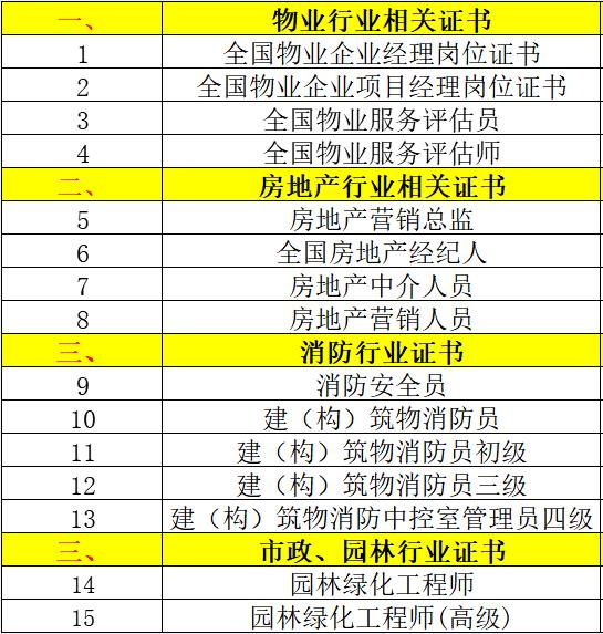 物业管理师能否报考(物业管理师能否报考公务员)