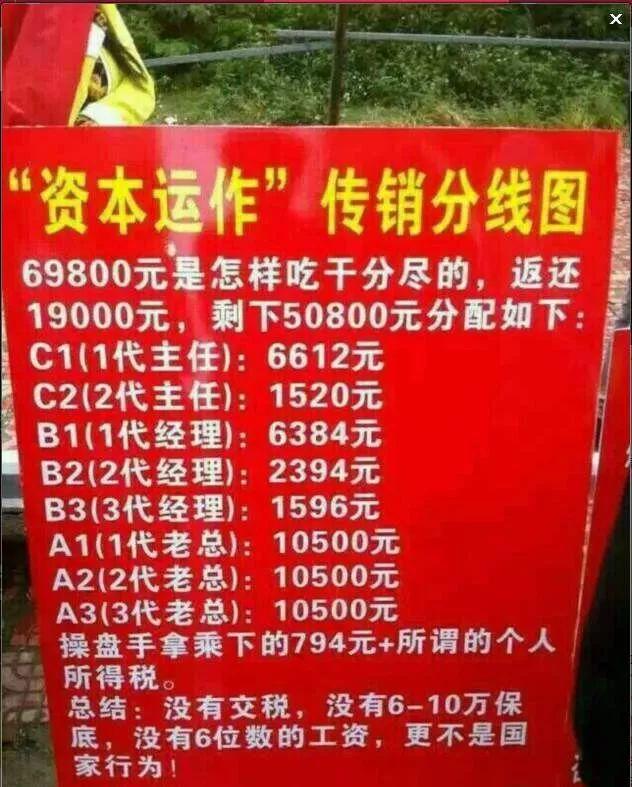 出局老总十三忠告69800 北海创业投资