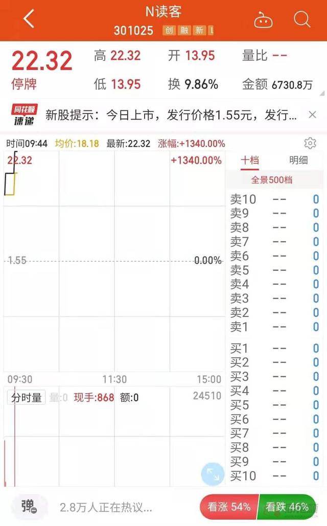 创业板注册制新股涨跌幅 创业板注册制新股申购