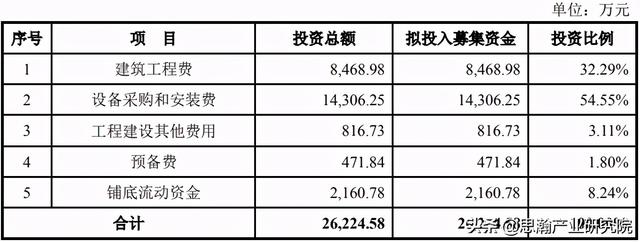 制造可行性分析报告 产品可行性分析报告范文