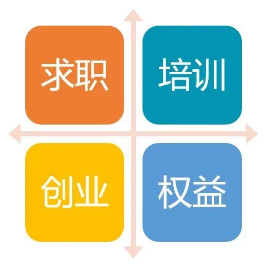 创业补贴几个月到账,创业补贴没到账