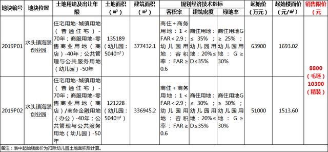 南安市区未来规划图 海联创业园