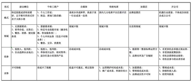创业计划书人员及组织结构 创业团队人员组成架构