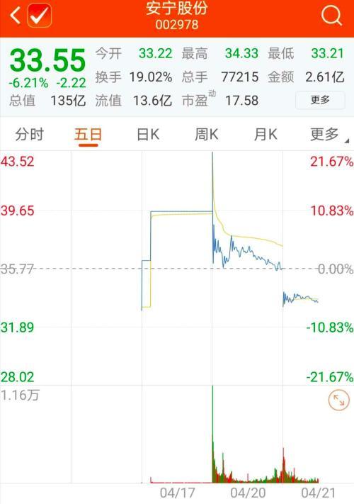 新股中签后多久上市,创业板新股会跌吗